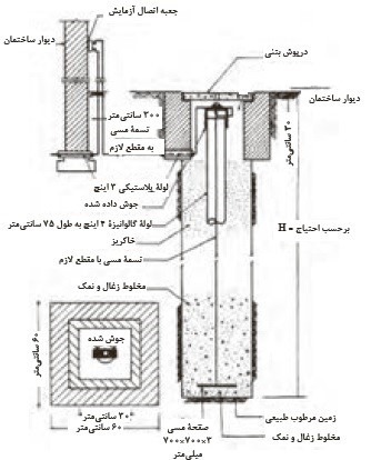 دریافت سوال 5