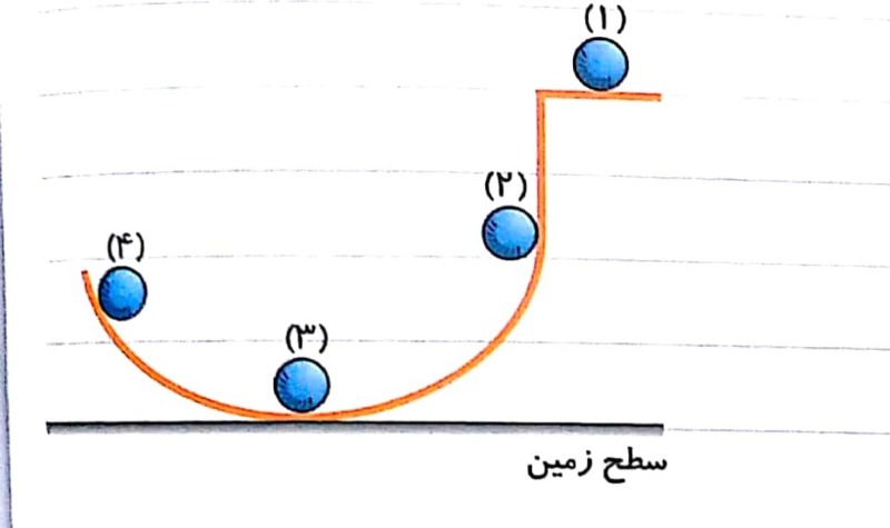 دریافت سوال 6