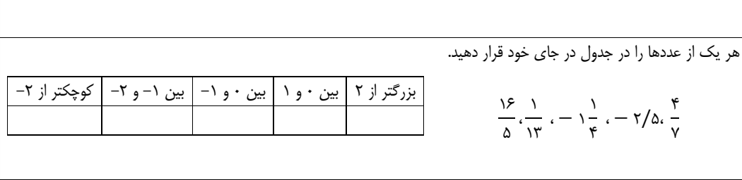 دریافت سوال 13