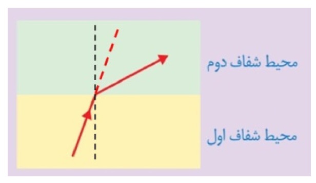 دریافت سوال 18