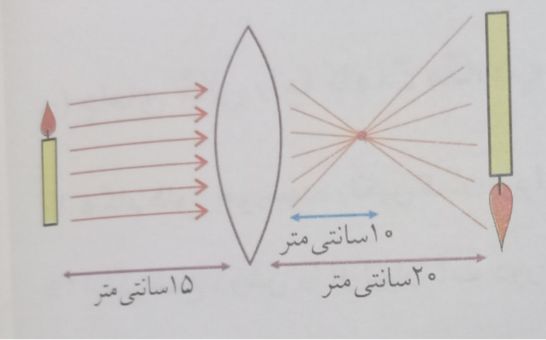 دریافت سوال 17