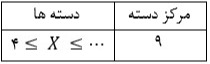 دریافت سوال 19