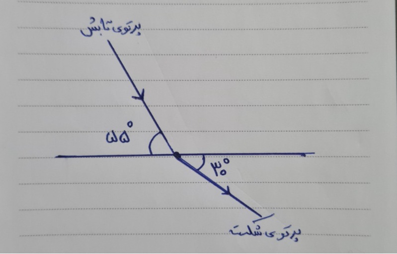 دریافت سوال 20