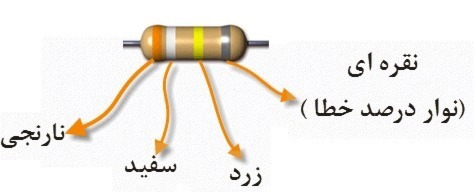 دریافت سوال 16