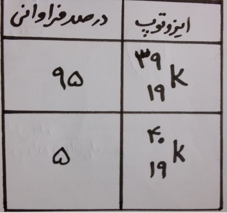 دریافت سوال 2