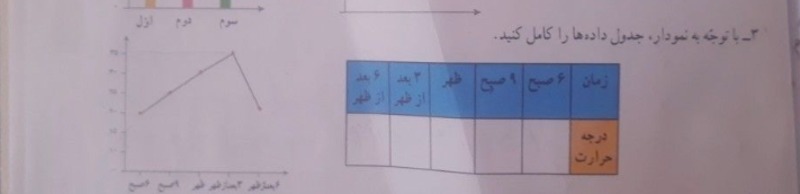 دریافت سوال 4