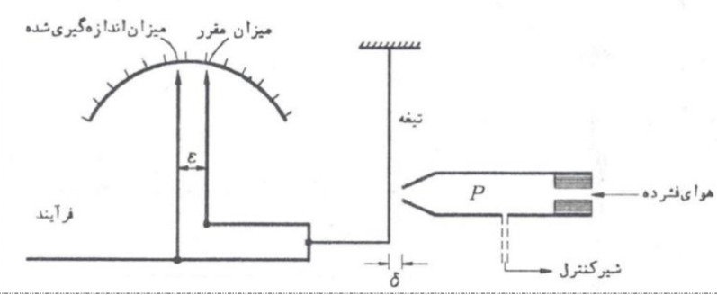 دریافت سوال 46