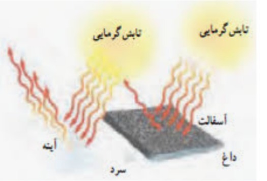 دریافت سوال 12