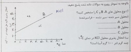 دریافت سوال 15