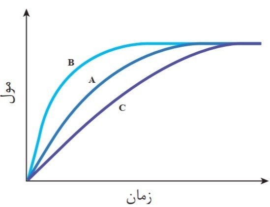 دریافت سوال 13