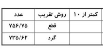 دریافت سوال 18