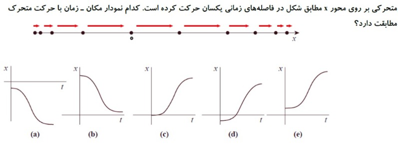 دریافت سوال 1