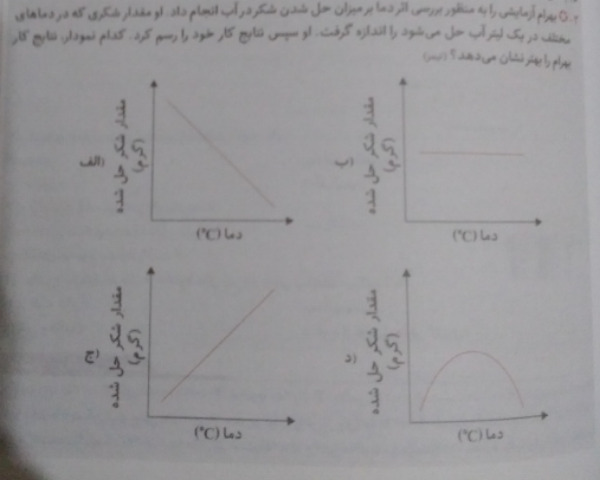 دریافت سوال 2