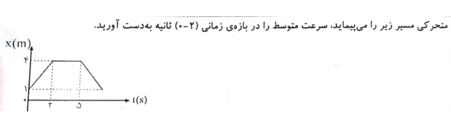 دریافت سوال 7