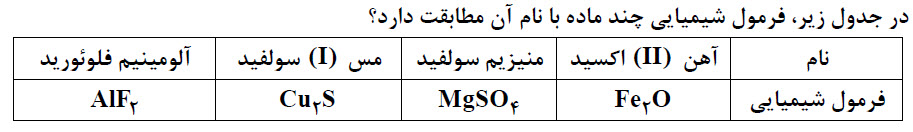 دریافت سوال 14