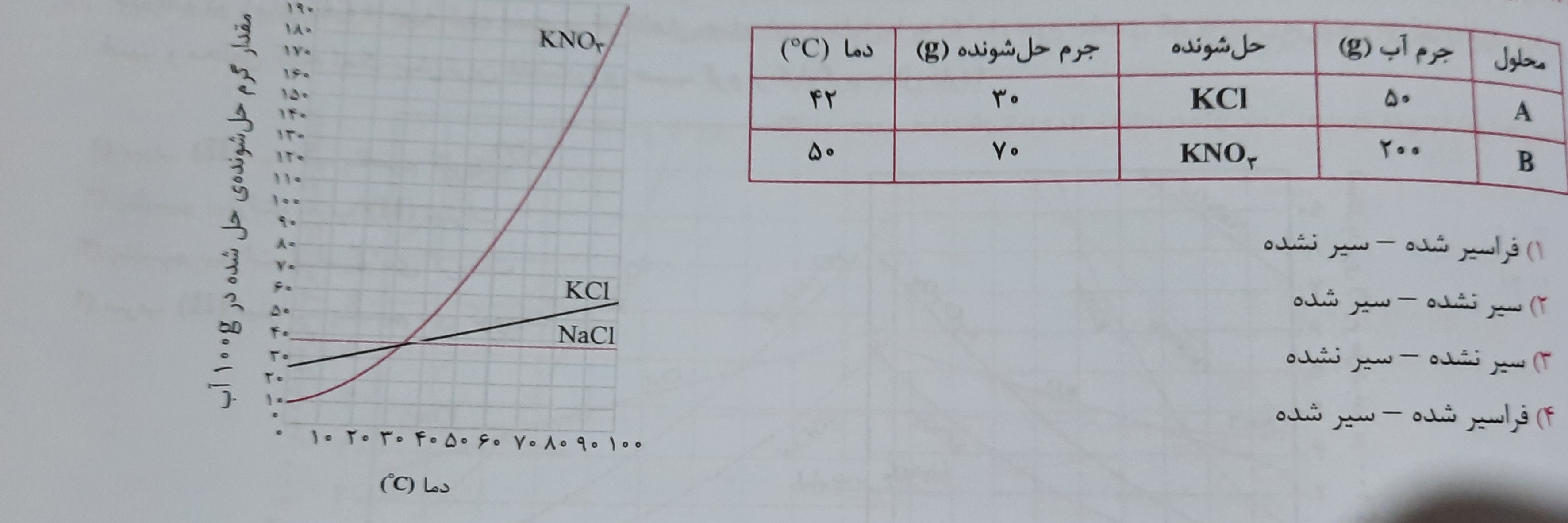 دریافت سوال 5