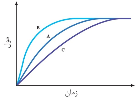 دریافت سوال 11