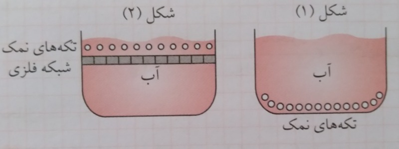 دریافت سوال 2