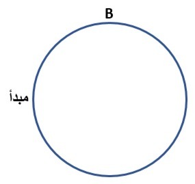 دریافت سوال 9