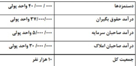 دریافت سوال 23