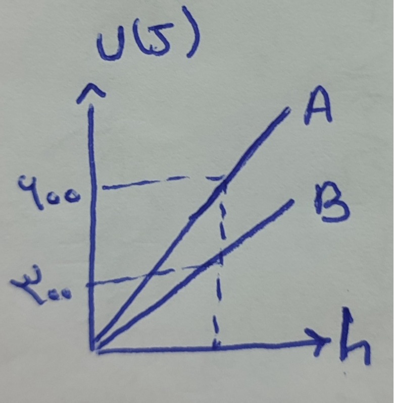 دریافت سوال 5