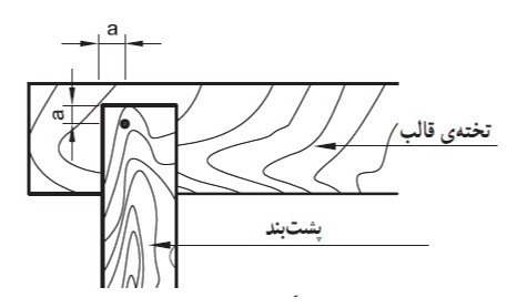 دریافت سوال 1