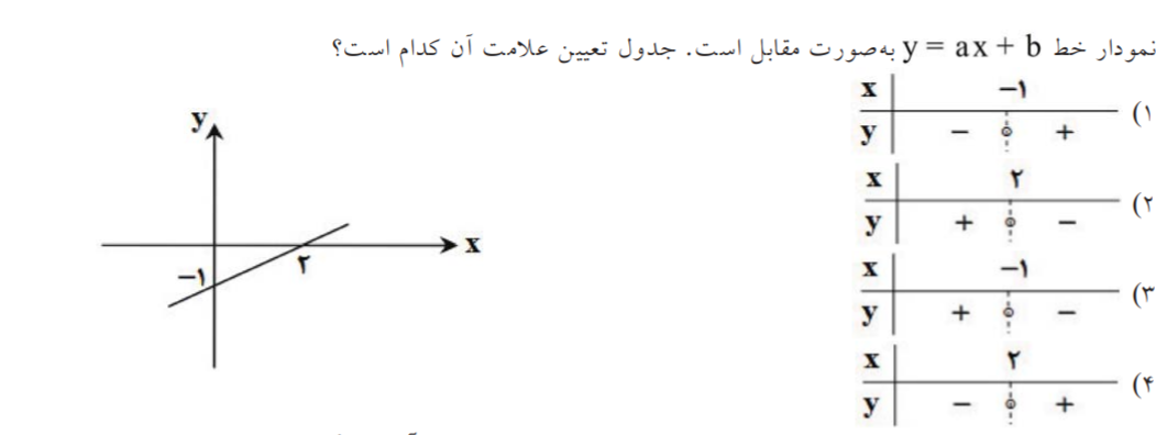 دریافت سوال 14