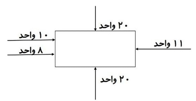 دریافت سوال 3