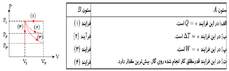 دریافت سوال 16