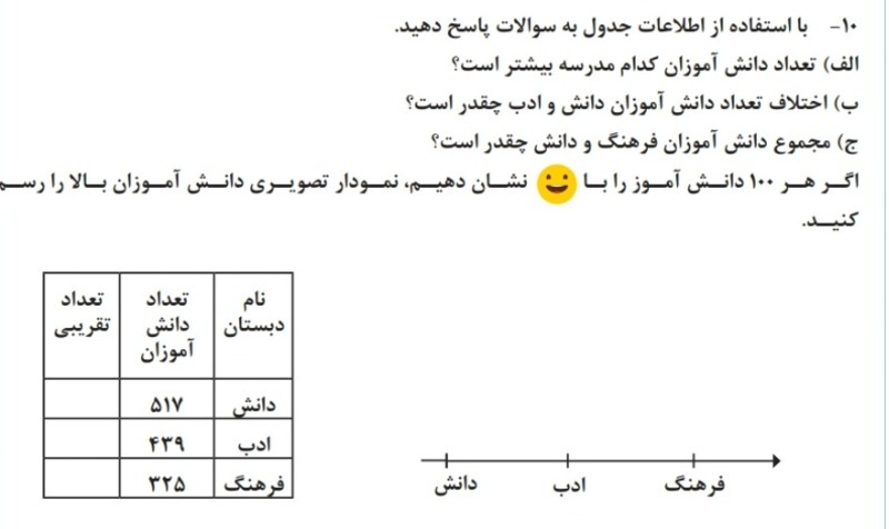 دریافت سوال 4