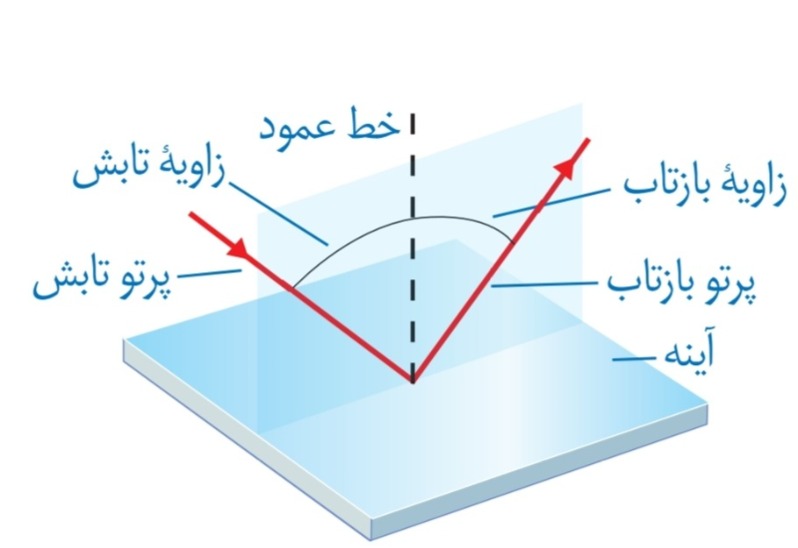 دریافت سوال 25