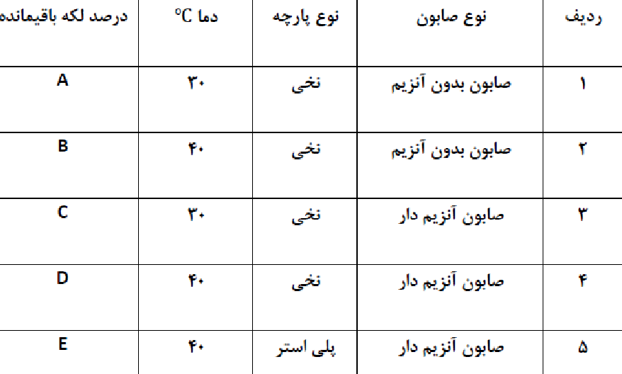 دریافت سوال 7