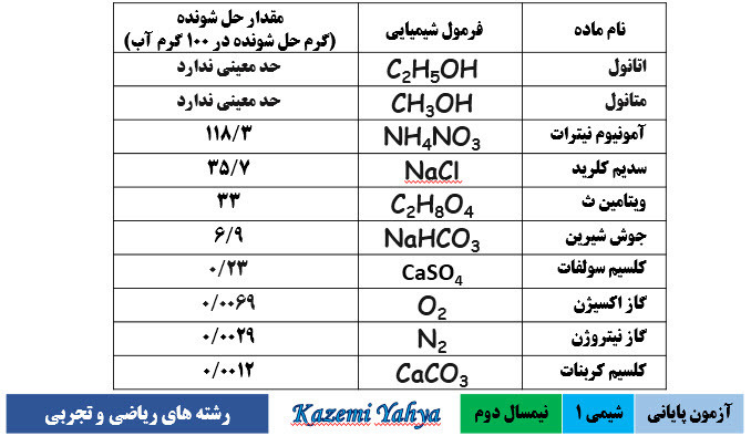 دریافت سوال 72