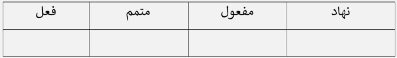 دریافت سوال 12