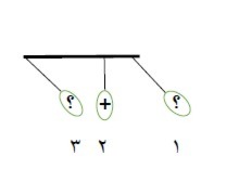 دریافت سوال 3