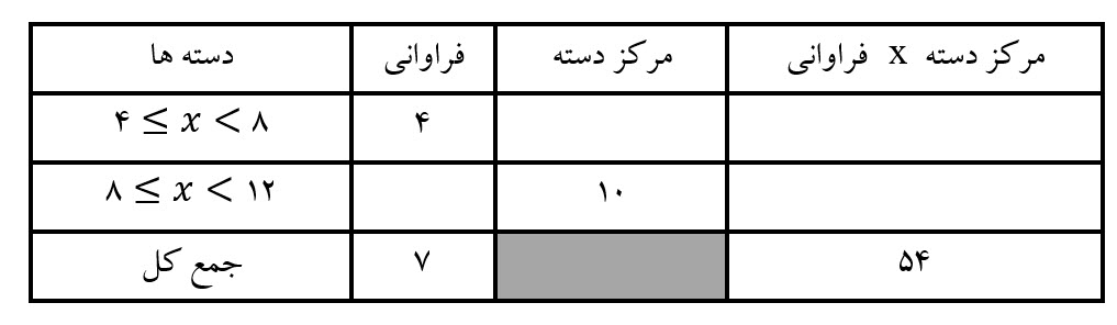 دریافت سوال 6