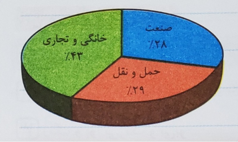 دریافت سوال 3