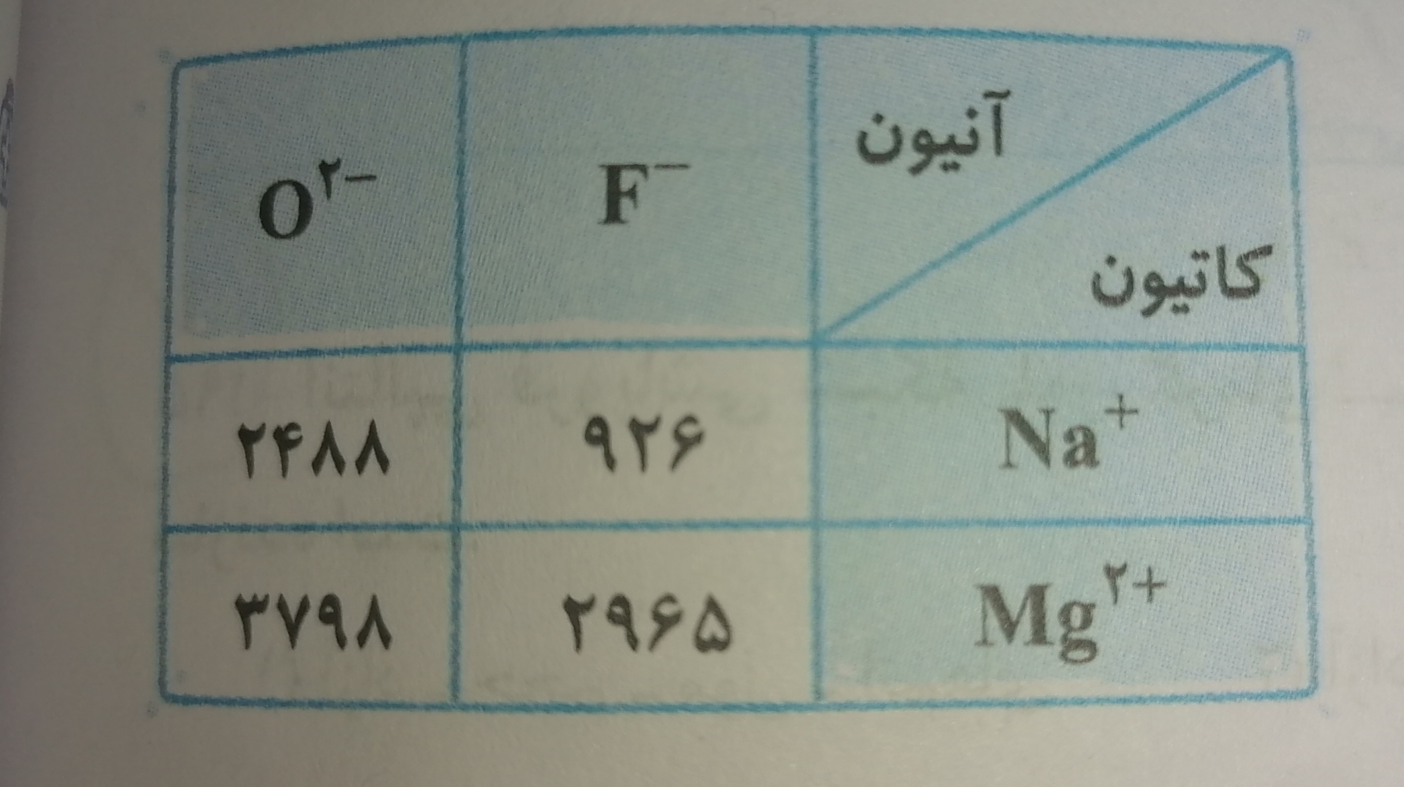 دریافت سوال 7