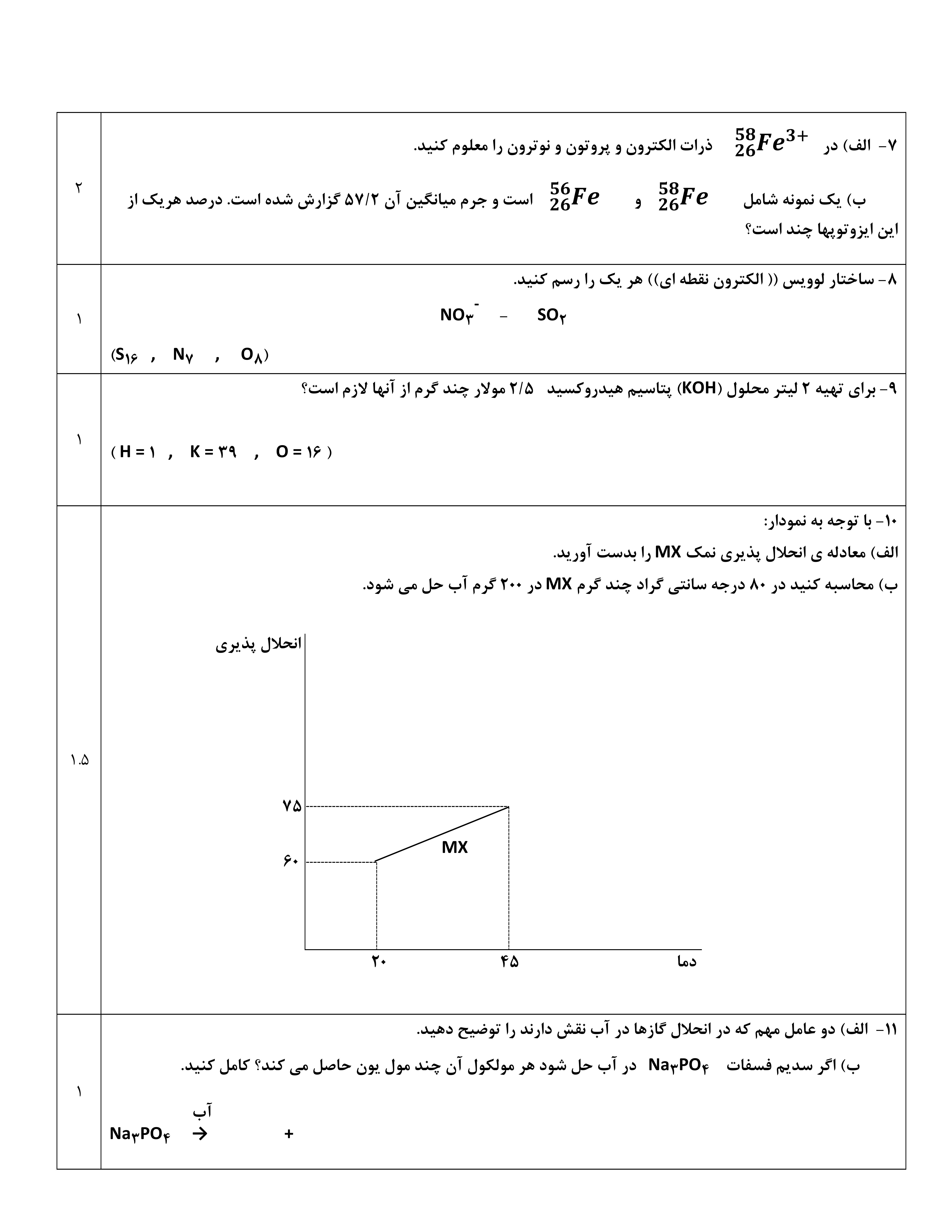 دریافت سوال 2