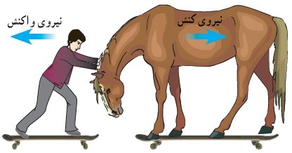 دریافت سوال 18