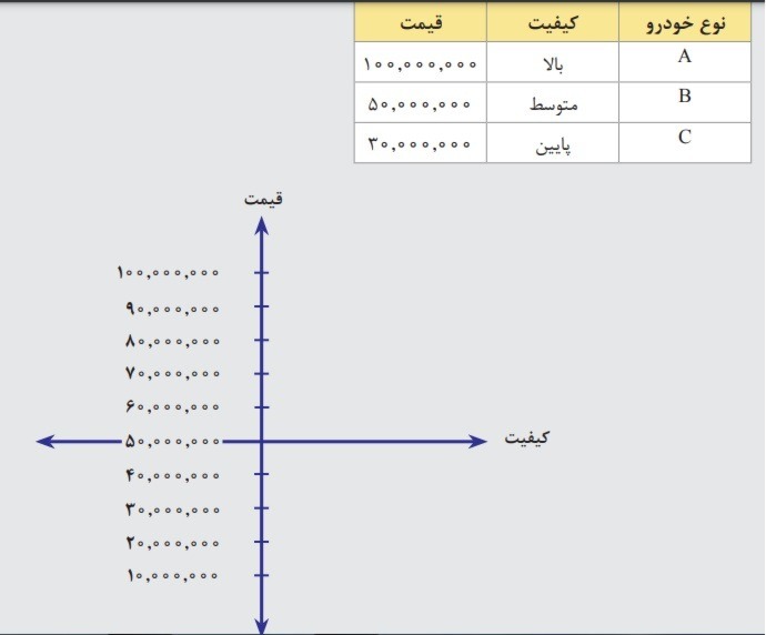 دریافت سوال 6