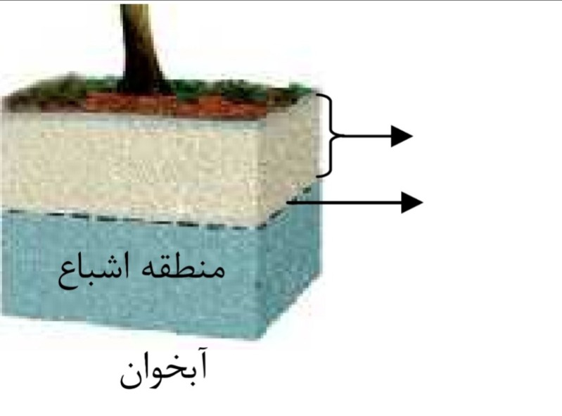 دریافت سوال 21