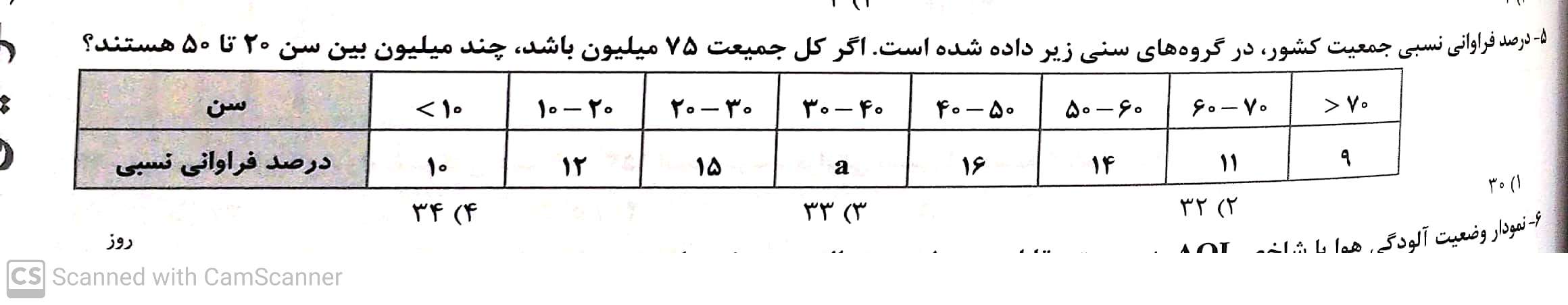 دریافت سوال 17