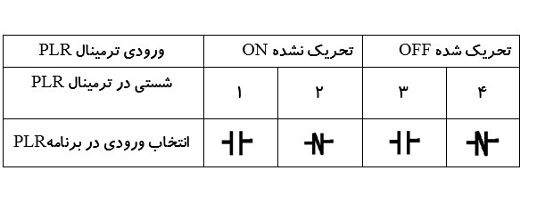 دریافت سوال 2