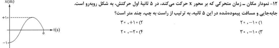 دریافت سوال 1