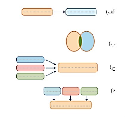 دریافت سوال 10