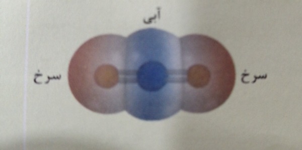 دریافت سوال 11