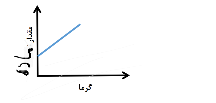 دریافت سوال 5