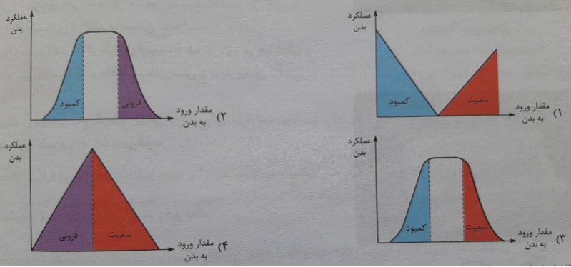 دریافت سوال 50