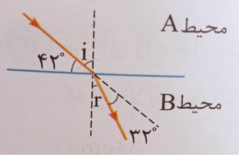 دریافت سوال 6